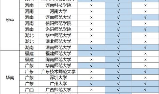 出现多名感染者怎么办(杭州发现多名阳性学生怎么办)