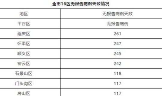 北京新增5例新冠肺炎是哪里的(10月5日0时至16时和北京新增本土新冠肺炎病毒感染者2例)