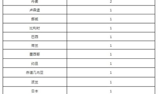 北京出现京外疫情关联病例怎么办？北京新增1例京外关联输入本地确诊病例