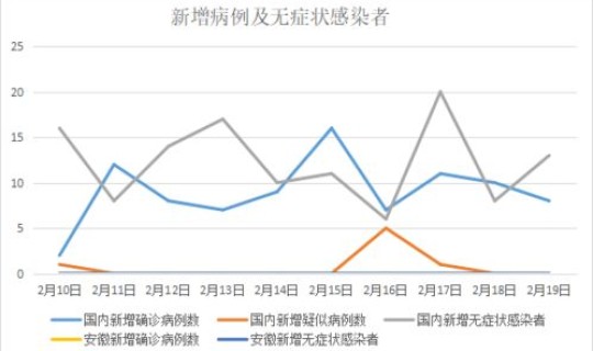 安徽新增3例新型肺炎疫情？2022厦门新型冠状病毒肺炎疫情情况