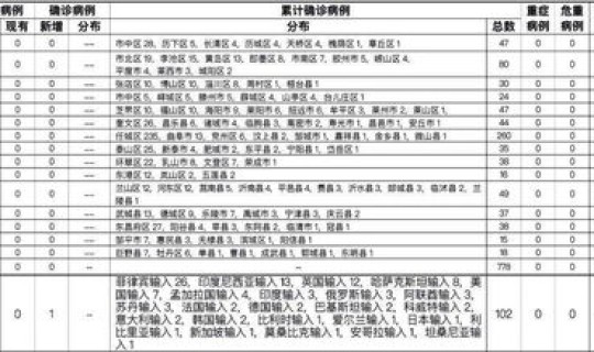 甘肃新增病例详情表(2022年11月1日甘肃新增无症状感染者58例)