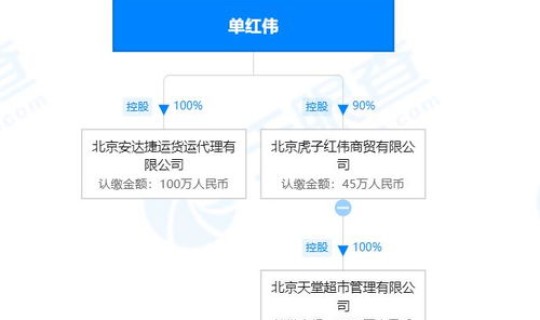 北京天堂超市管理有限公司 天堂超市酒吧什么来头