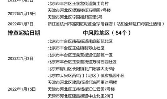 防控新政(20条疫情新政策解读)
