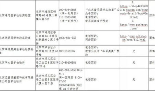 最新疫情风险等级地区提醒，最新疫情风险等级地区名单2020年11月最新隔离政策