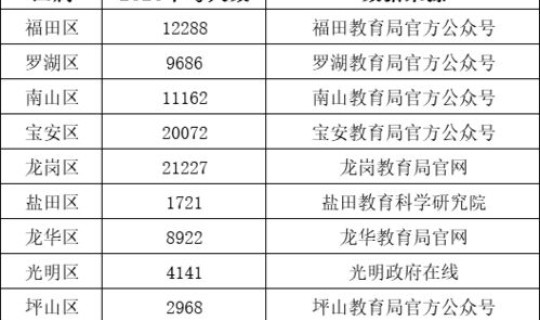 深圳人口多少2020 深圳人口2020总人数口是多少
