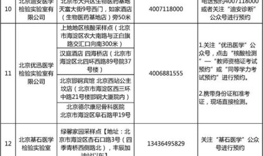 北京关于核酸检测的规定？北京核酸检测规定