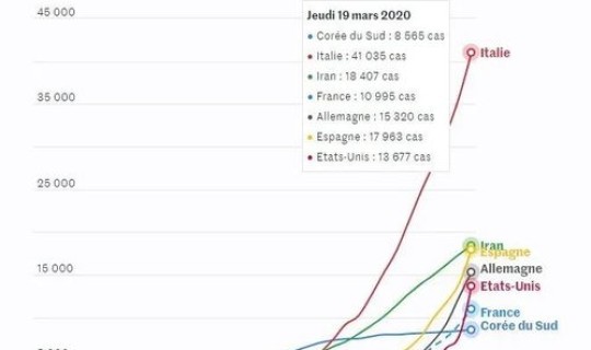 29日新冠疫情最新消息，中国新冠疫情爆发的具体时间