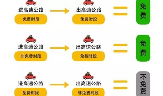 郑州2021年最新限号通知?2021郑州怎么限号 郑州2021年最新限号通知?2021郑州怎么限号