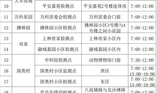 北京朝阳 核酸检测，北京朝阳左家庄街道核酸检测点一览表