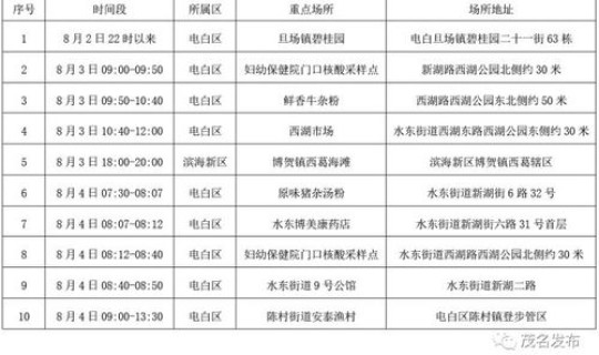 广东新增一例本土确诊病例(确诊病例与无症状患者有何区别)