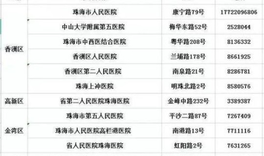 河南健康码变黄需要隔离吗？健康码变黄色多久可以变回来