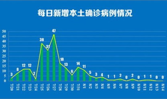 上海一地调整为中风险地区有哪些地方，2021年上海中风险地区有哪些