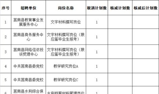 取消核减计划是什么意思(核减计划数是什么意思)