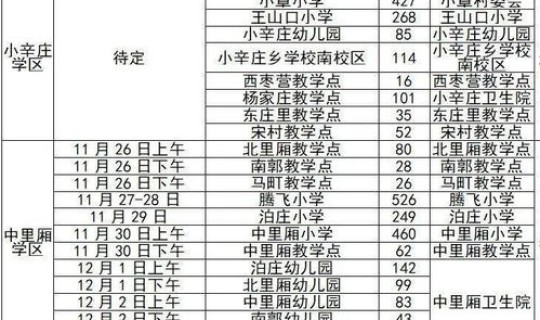 河北省石家庄解封了没有，2021年石家庄解封时间是