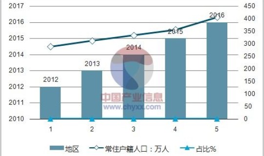 深圳人口分布情况(深圳各区人口)