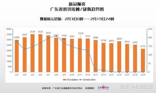 全国疫情数据最新？全国疫情一共多少例