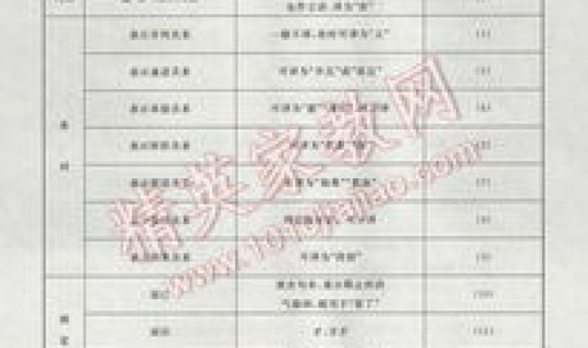 海淀核算检测 在海淀区哪些地方可以检测健康证