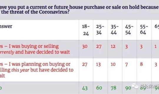 上海疫情取消一级响应时间？全国新冠一级响应时间丛什么时间结束