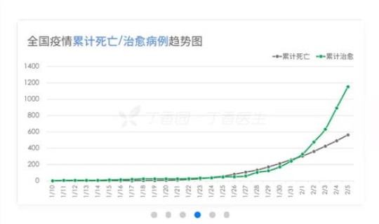 武汉疫情真正人数(武汉疫情死多少人口)