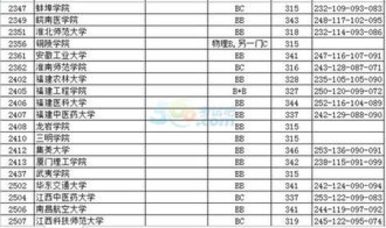 2016年陕西高考理科分数线(2016年高考志愿填报指南) 2016年陕西高考理科分数线(2016年高考志愿填报指南)