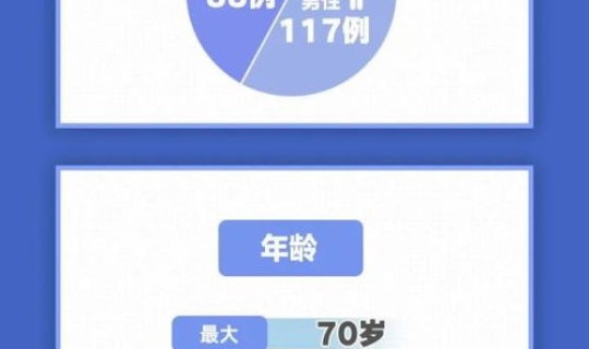 北京新增2名核酸阳性人员轨迹公布(核酸阳性表示什么意思)