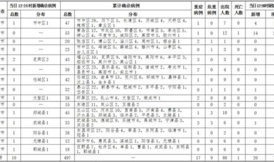 山东济南最新确诊病例，济南病例详情最新