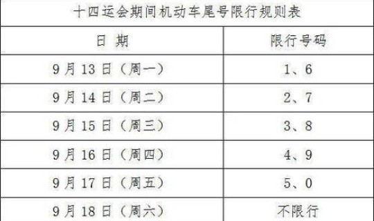 西安限行通告查询系统(西安限行政策)