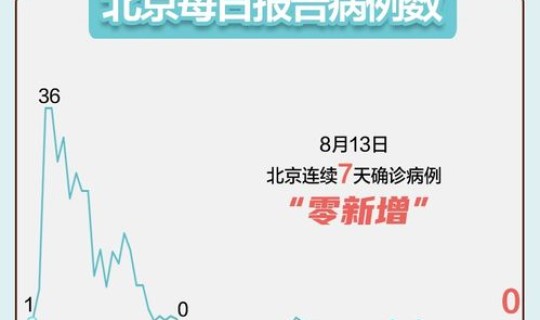 通州 疫情？通州 病毒