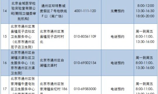 通州查核酸的地方？查核酸