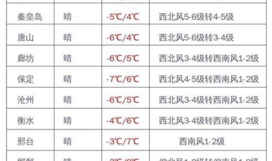 石家庄疫情高中低风险区一览表 石家庄疫情风险等级地区名单