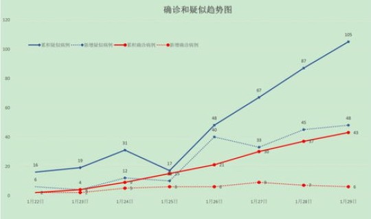 黑龙江省疫情详情？黑龙江省疫情最新