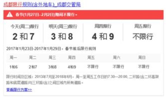 成都限号尾号是多少，成都最近限号吗