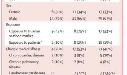 重症患者死亡率是多少以上，老年人重症肺炎死亡率