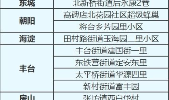 北京石景山新冠确诊病例最新消息？石景山疾病预防控制中心