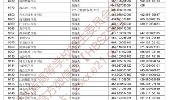 江西1984高考录取率 1984年大学本科录取率