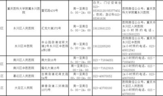 重庆核酸检测工作时间安排(重庆市检测中心)