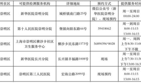 上海 核酸检测 免费吗现在？核酸检测方法