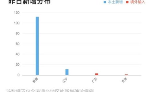 河北昨日疫情情况最新消息 全国疫情最新消息 河北昨日疫情情况最新消息 全国疫情最新消息