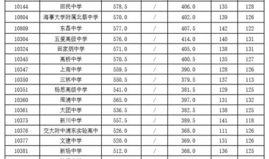 郑州还有几个高中风险区，郑州高中排行榜2023分数线