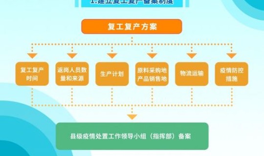 聚集性疫情防控预案 医院传染病防控工作方案