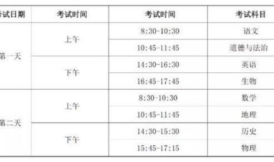太原高考限行时间(山西高考时间安排)