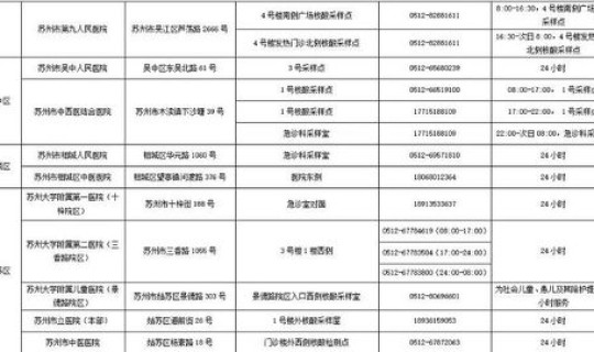 苏州目前有新冠吗最新消息今天？现在苏州疫情最新消息