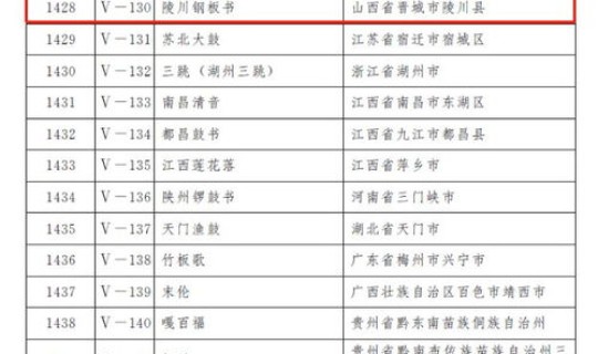 山西忻州疫情最新公布2021年 忻州疫情最新消息今天新增 山西忻州疫情最新公布2021年 忻州疫情最新消息今天新增