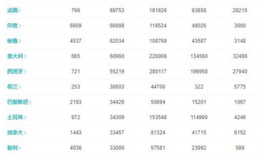 全球疫情最新数据实时？疫情最新消息