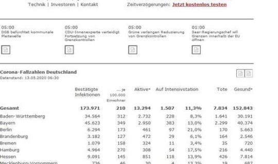 德国单日新增病例，德国艾滋病人数