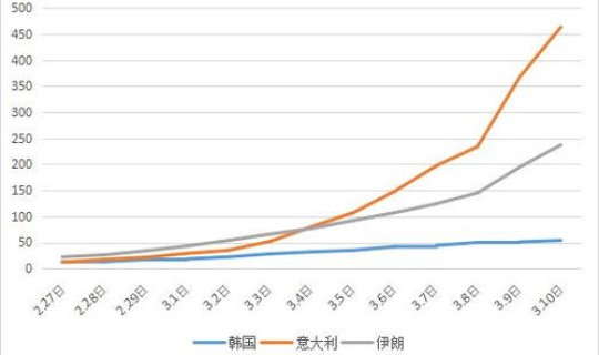 美国新冠死亡人数分析，新冠肺炎致死率