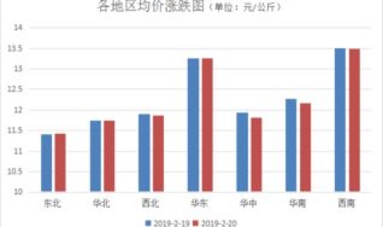 山东疫情数据表 山东疫情图