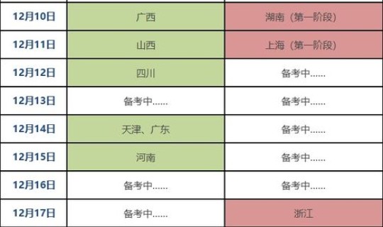 高考几天时间考完2021级(高考啥时候考完)