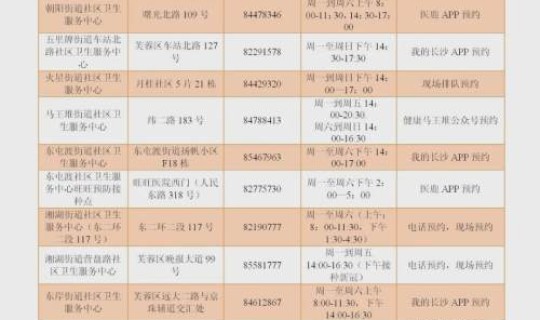 长沙雨花区疫情最新数据消息，长沙疫苗接种点雨花区