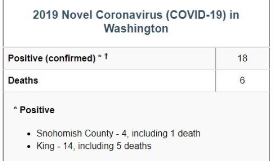 美国累计病例(美国数据最新消息)